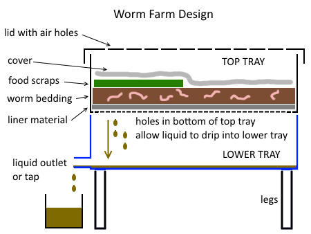 worm-farm2